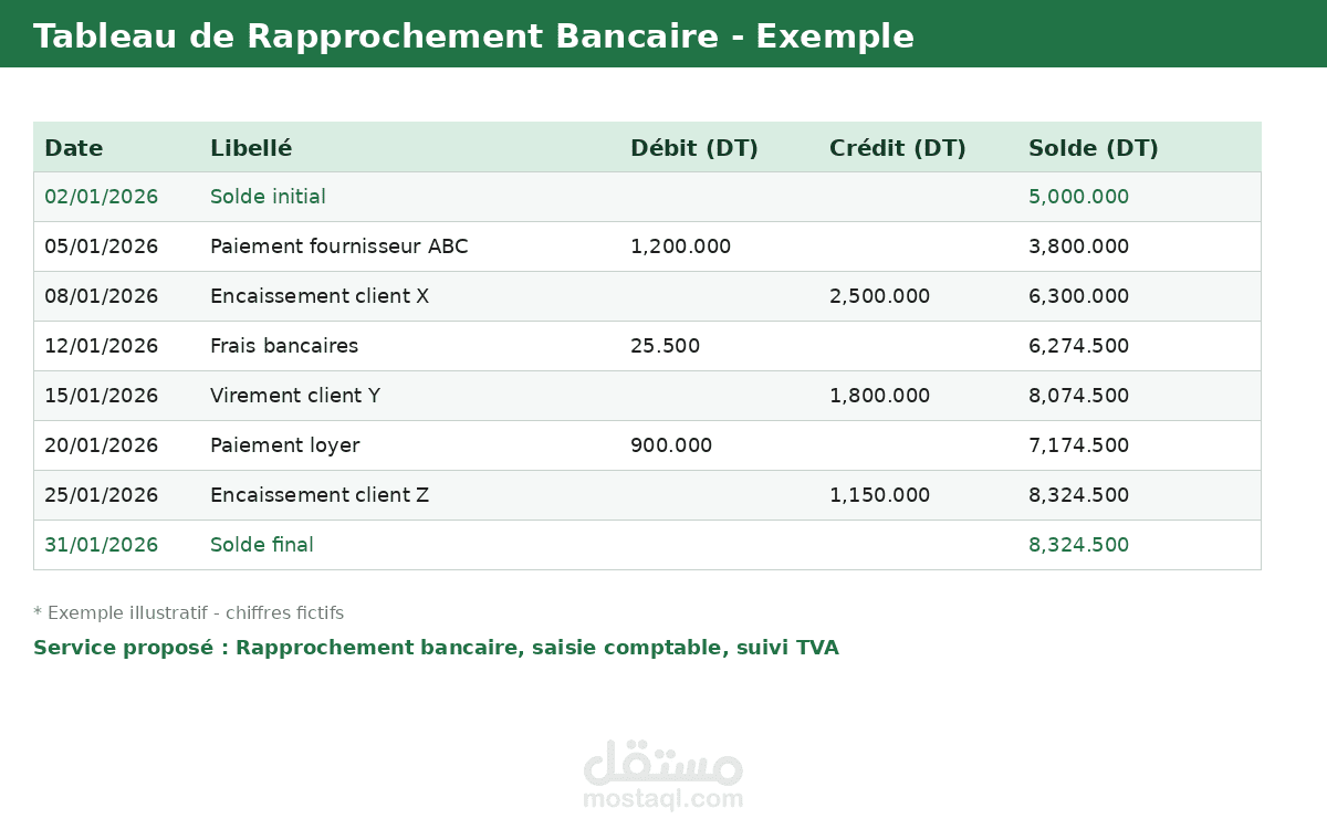 ادخال البيانات علي Excel