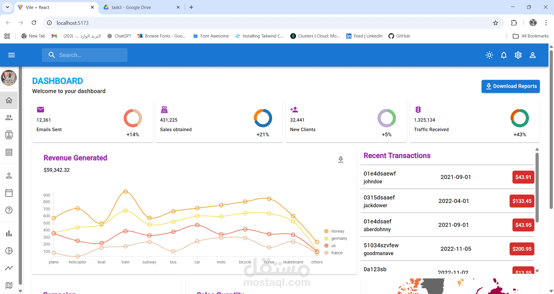 لوحة تحكم كاملة لأدارة المنتجات والموظفين (Front-end)