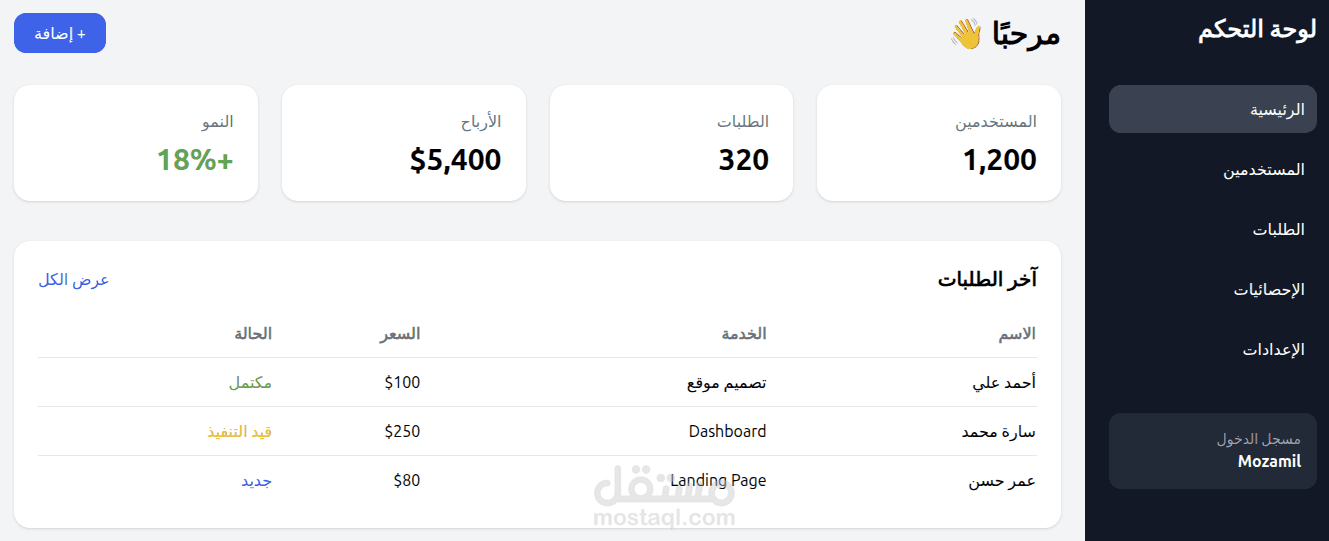 تصميم لوحة تحكم (Dashboard) حديثة وسريعة لإدارة المواقع والتطبيقات بكفاءة