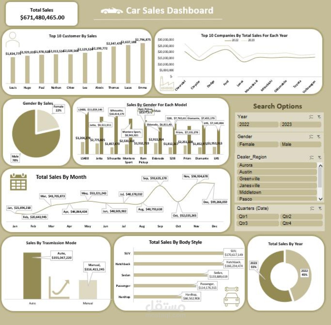 Analysis with Python & Visualization with Excel