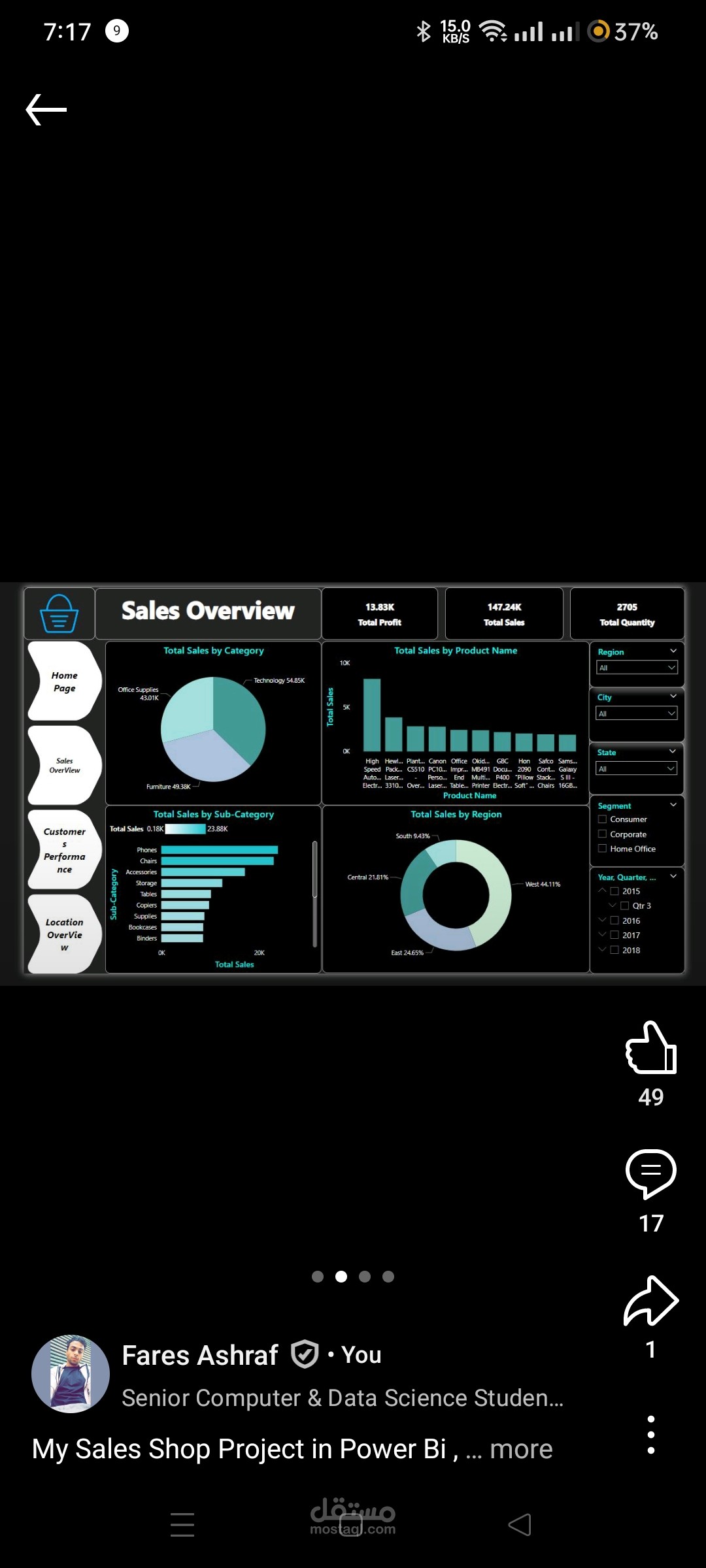 Sales Shop Dashboard
