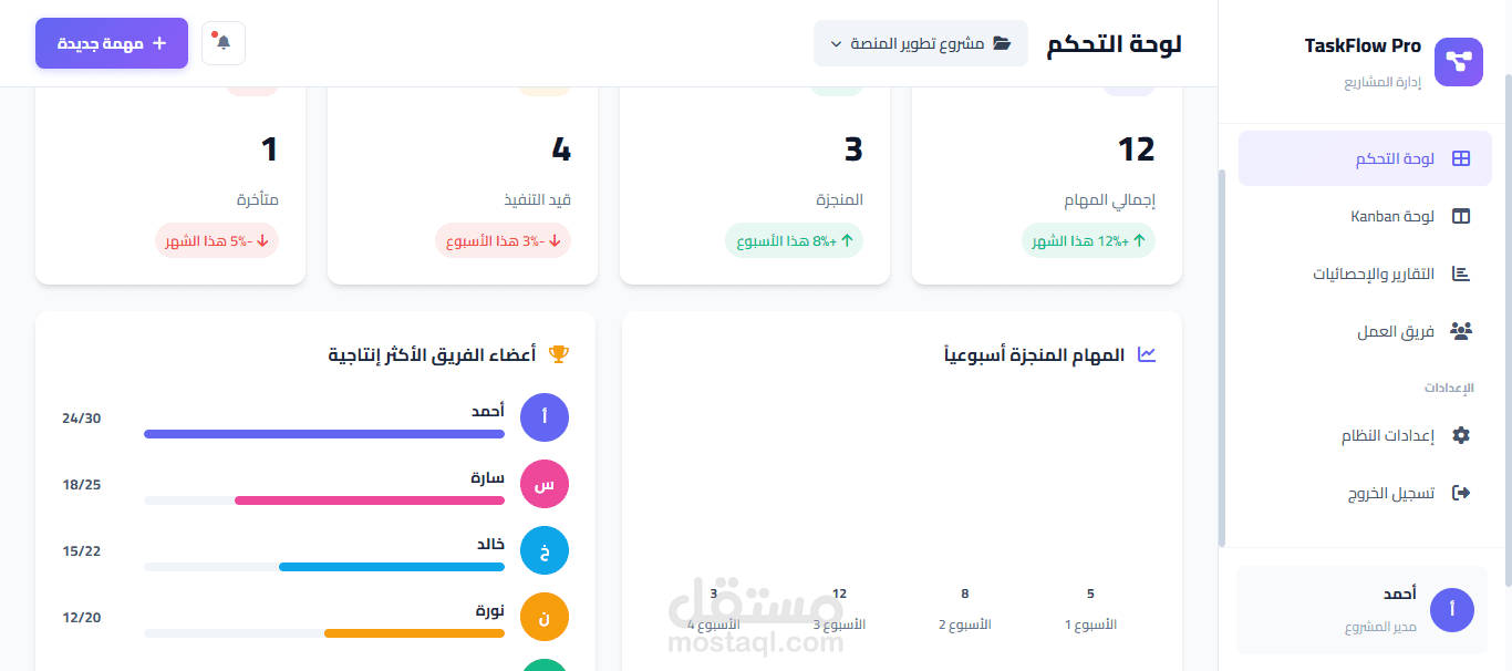 DataViz Analytics — لوحة تحكم بيانات تفاعلية
