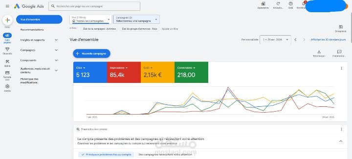 Campagnes google ads