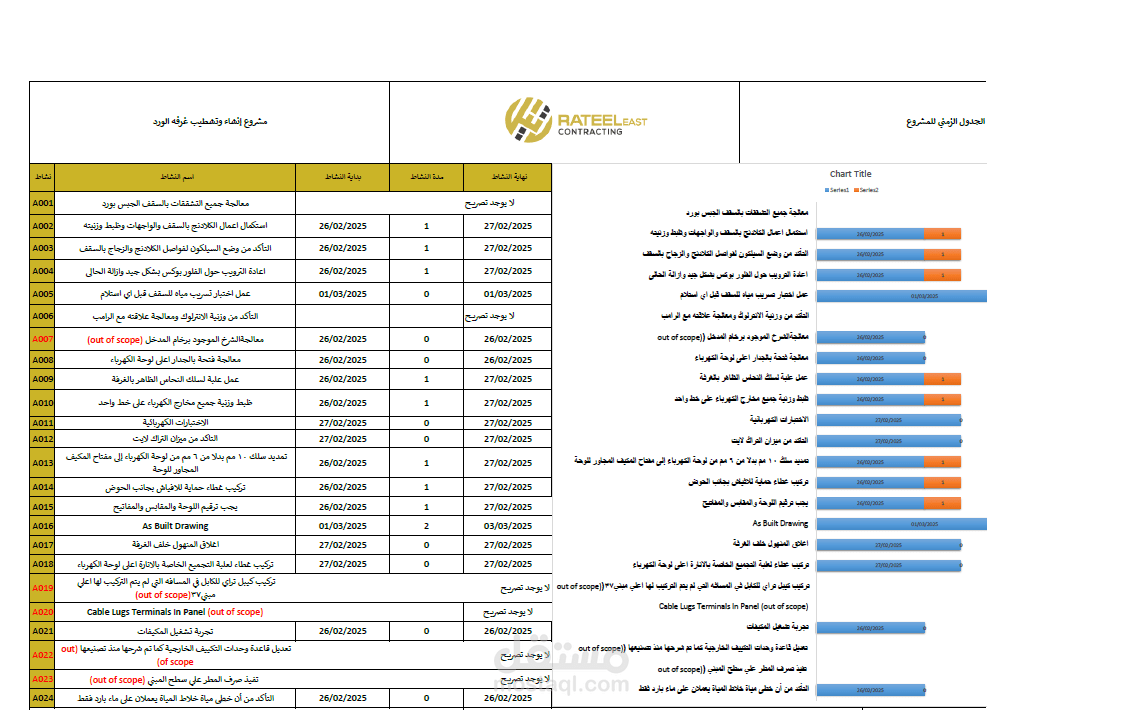 نموذج إدارة وتخطيط زمني لمشروع هندسي.