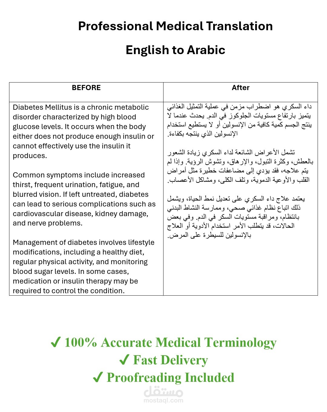 ترجمة نص طبي