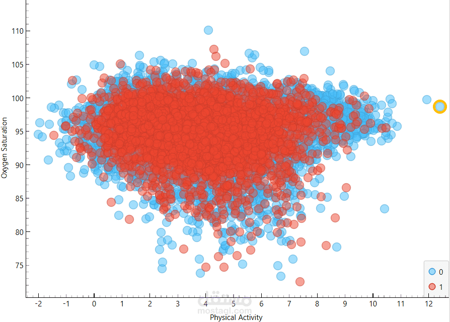 Healthcare Risk Classification Machine Learning Project