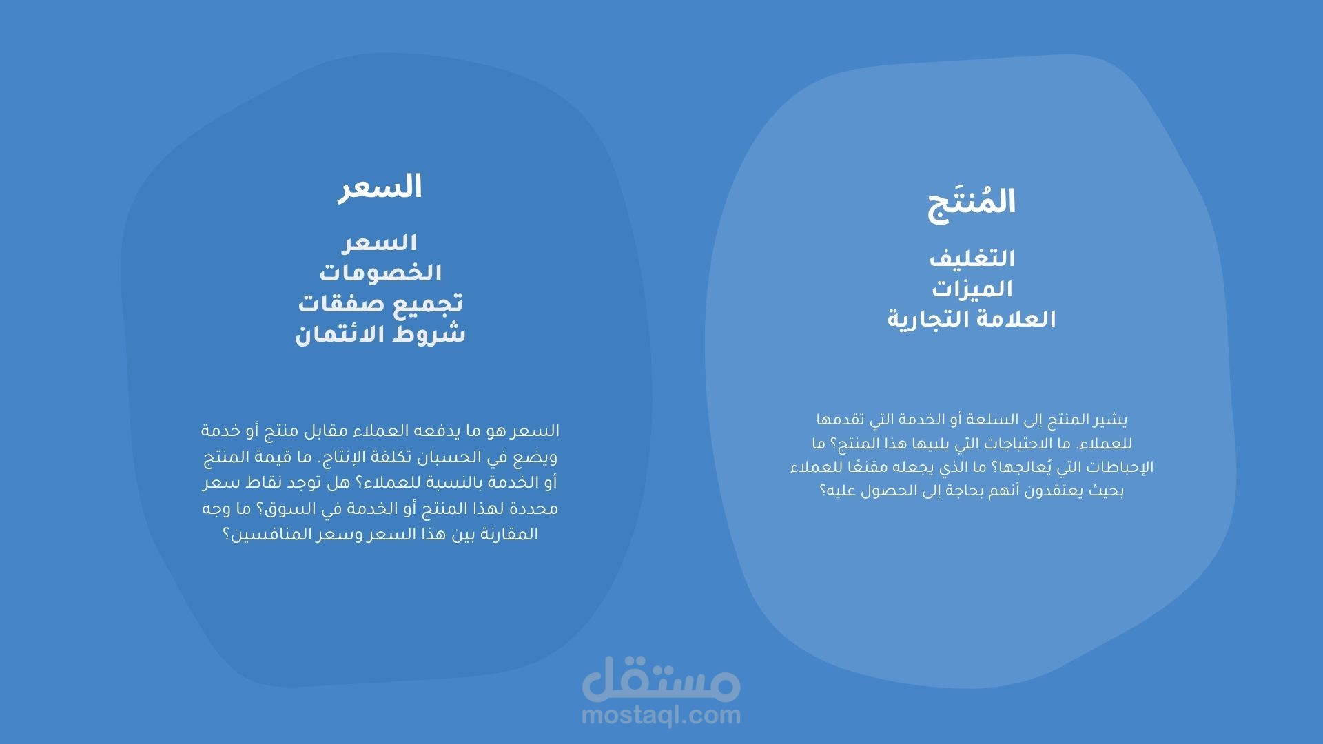 تصميم خطط اعمال