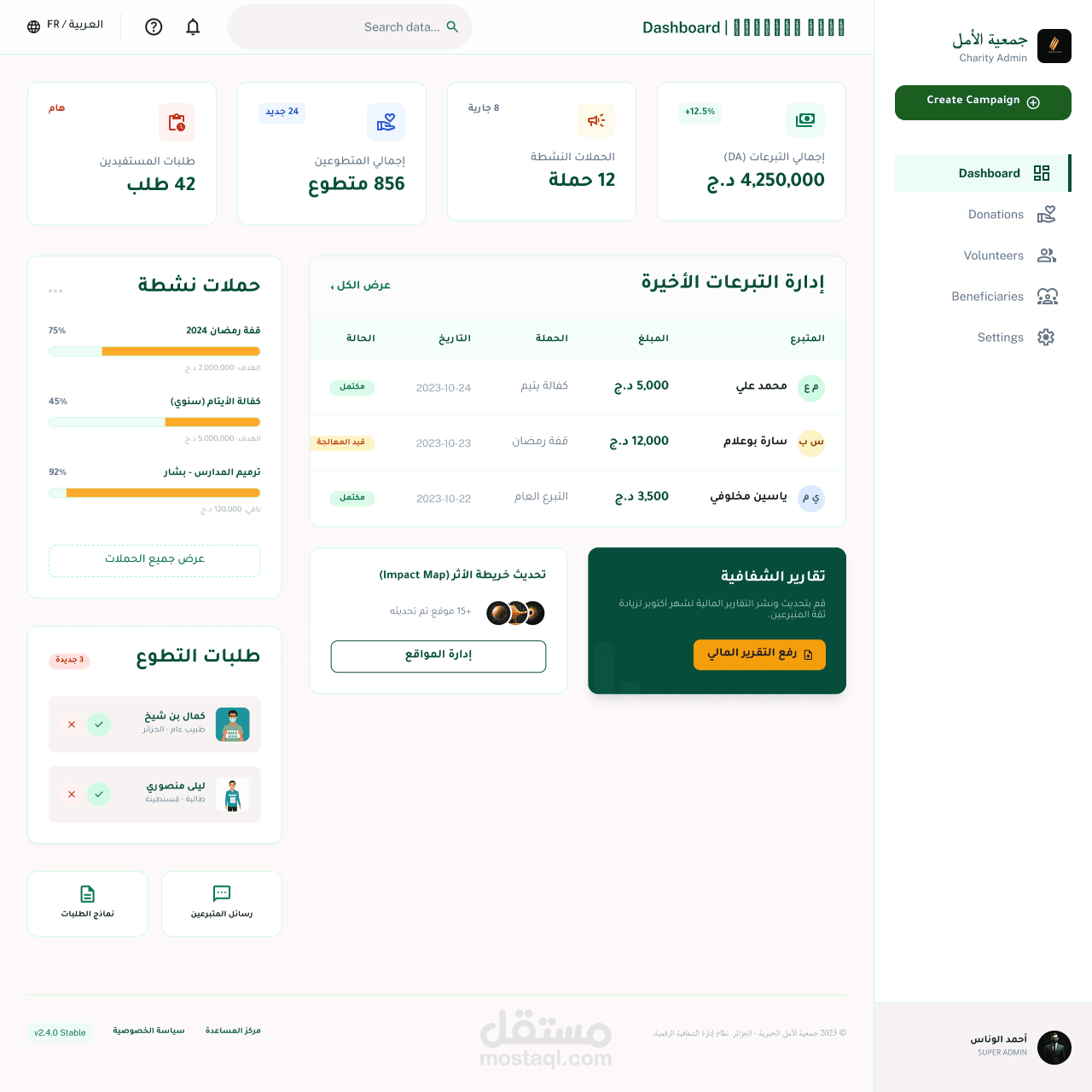 Charity Website Design & Development for “Al Amal Association