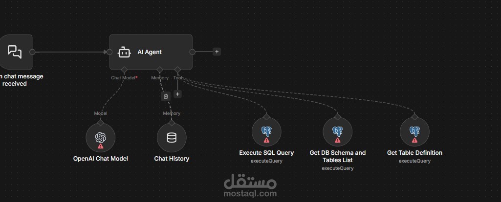 مساعد ذكاء اصطناعي متصل بقاعدة بيانات