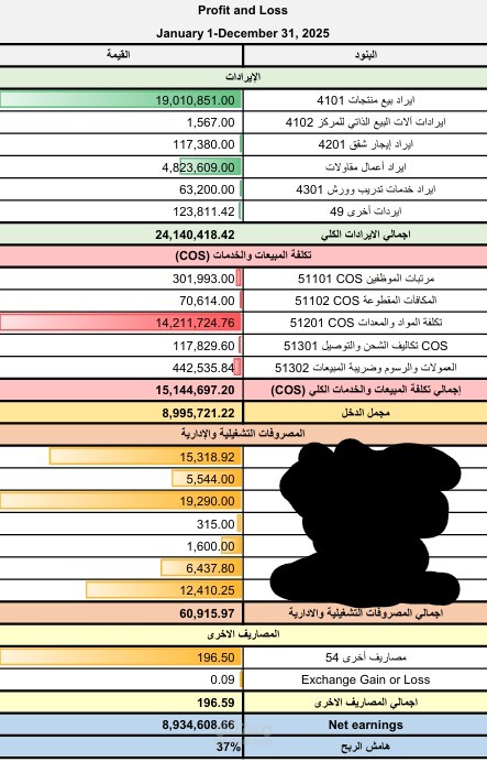 اعداد قائمة الدخل لذات المؤسسة المذكورة في العمل المرفق رقم1