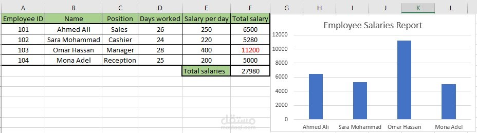 Employee Attendance & Salary Management System in Excel