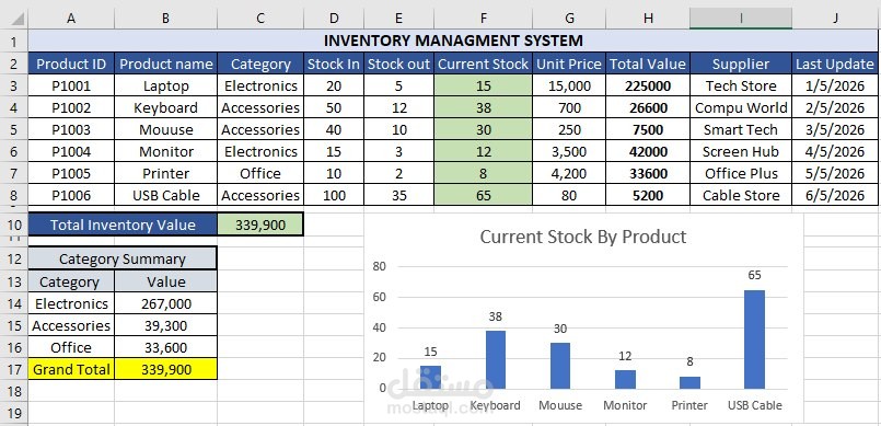 Inventory Management System using Excel