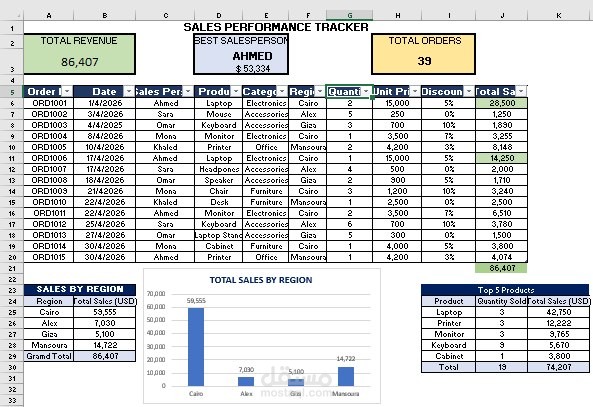 Sales Performance Tracking System in Excel