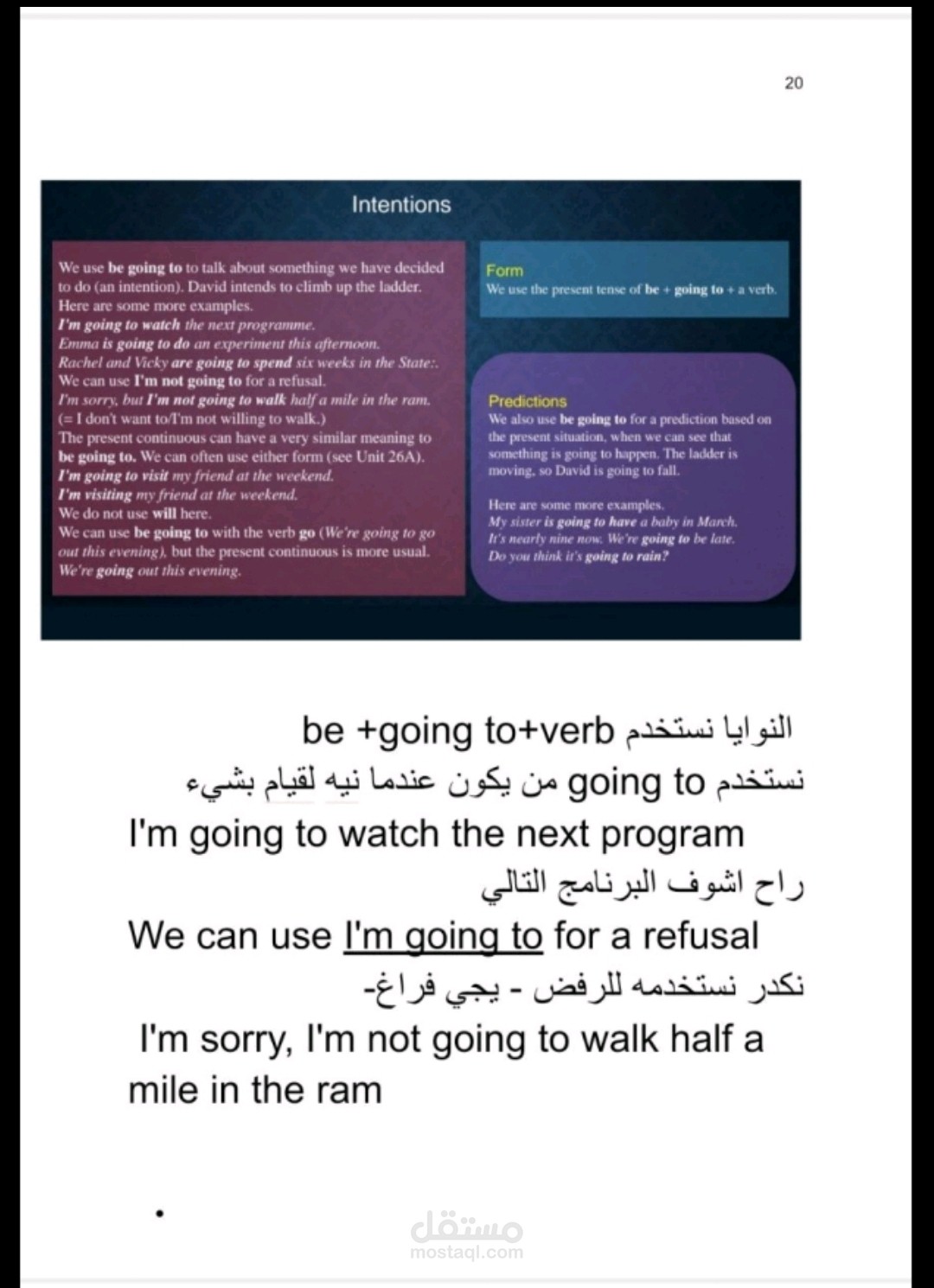 تبسيط قواعد اللغة الإنجليزية (Grammar Explanation).