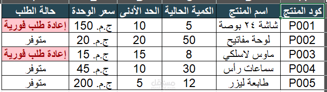 نظام مراقبة المخزون والتنبيه بنقص الكميات