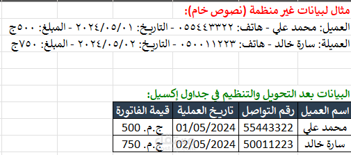 ترتيب بيانات نصية كانت مبعثرة وغير منظمة