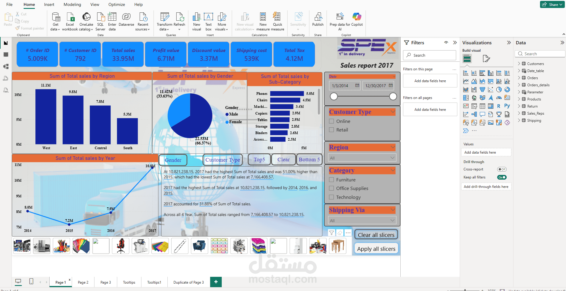 تصميم لوحة معلومات تفاعلية للمبيعات باستخدام Power BI