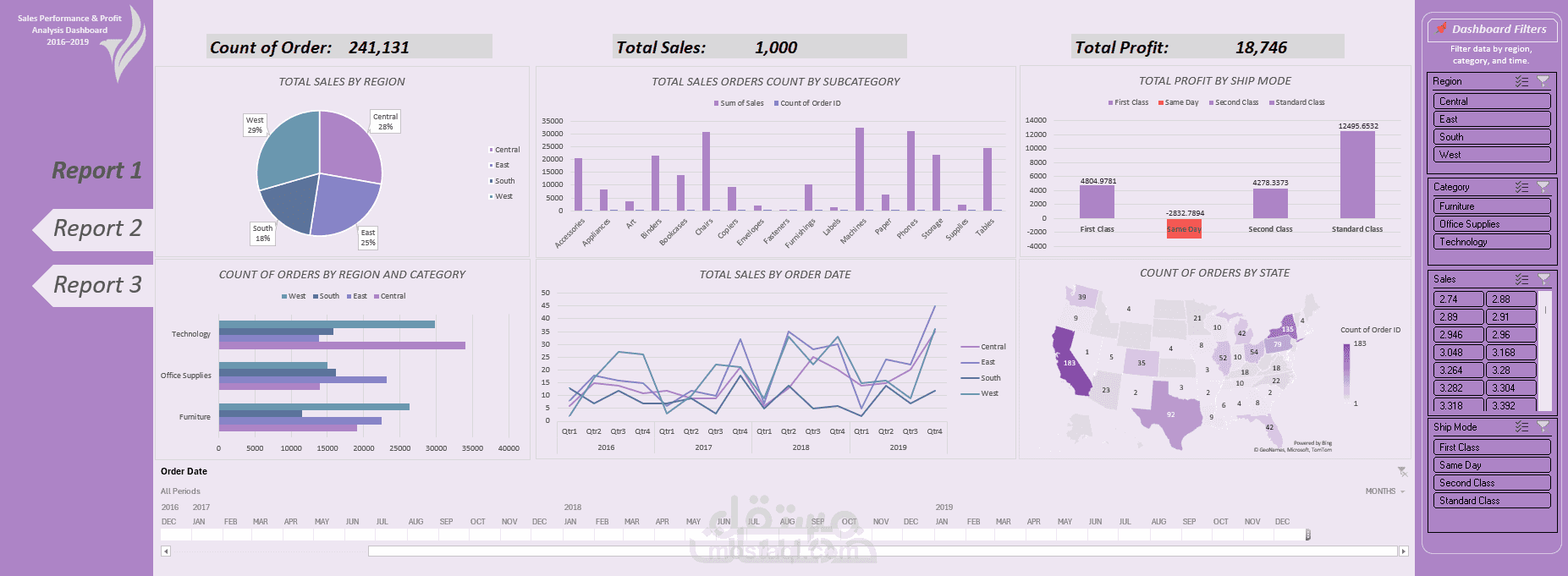 سأحول بياناتك إلى Dashboard احترافي وتفاعلي على Excel