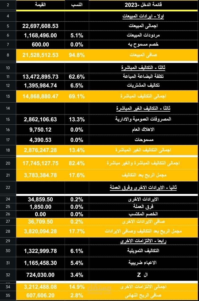 قائمة نتائج الأعمال