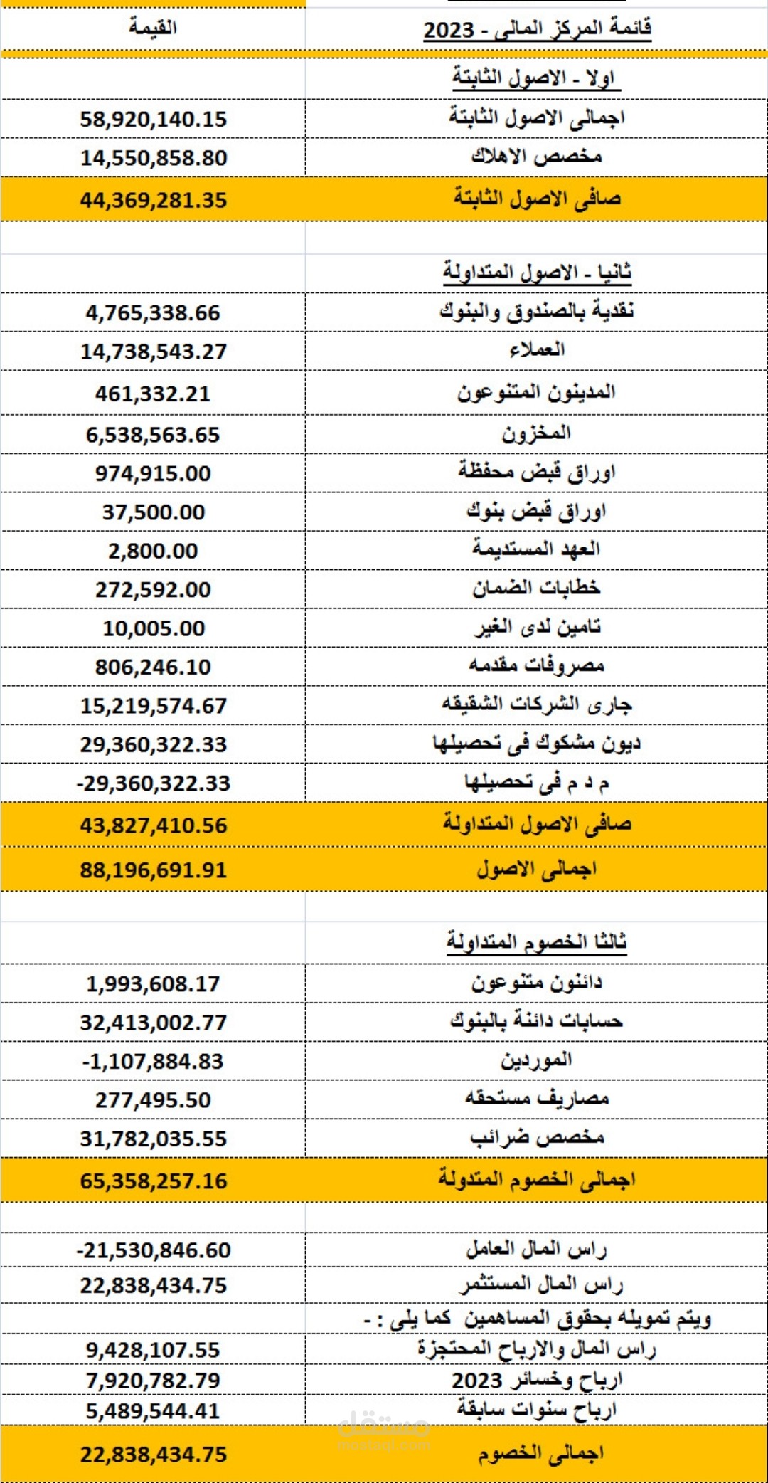قائمة المركز المالى