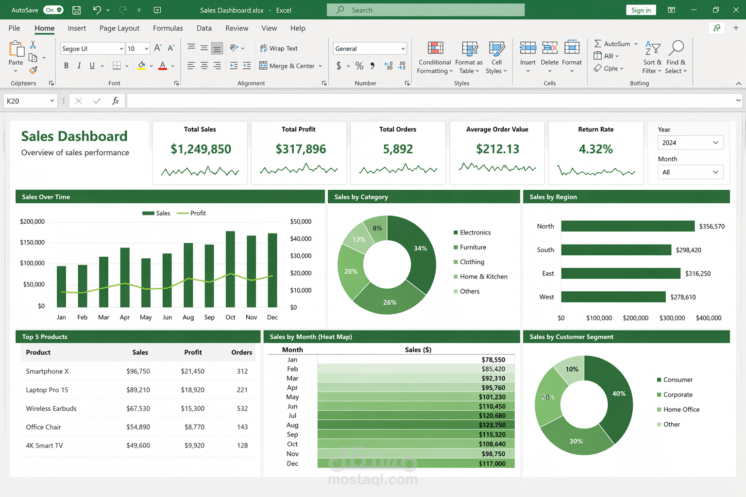 Data Analysis using excel