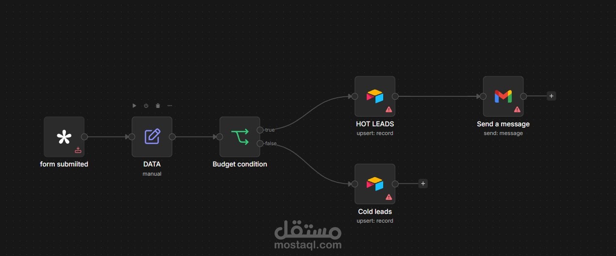 أتمتة تصنيف العملاء المحتملين (Lead Qualification)