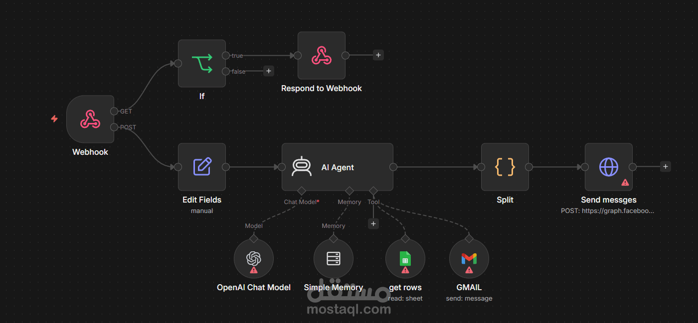 وكيل ذكاء اصطناعي لخدمة العملاء عبر (Facebook Messenger)