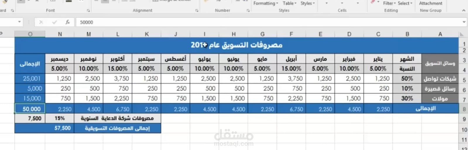 تخطيط وتحليل ميزانية مصروفات التسويق السنوية