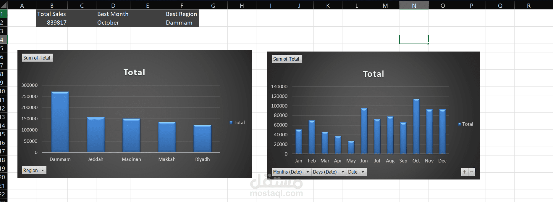 لوحة تحليل مبيعات احترافية بـ Excel و Python