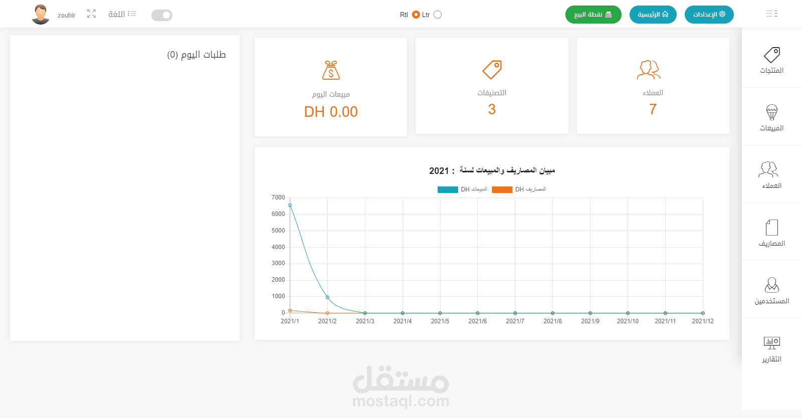برنامج ادارة المغاسل