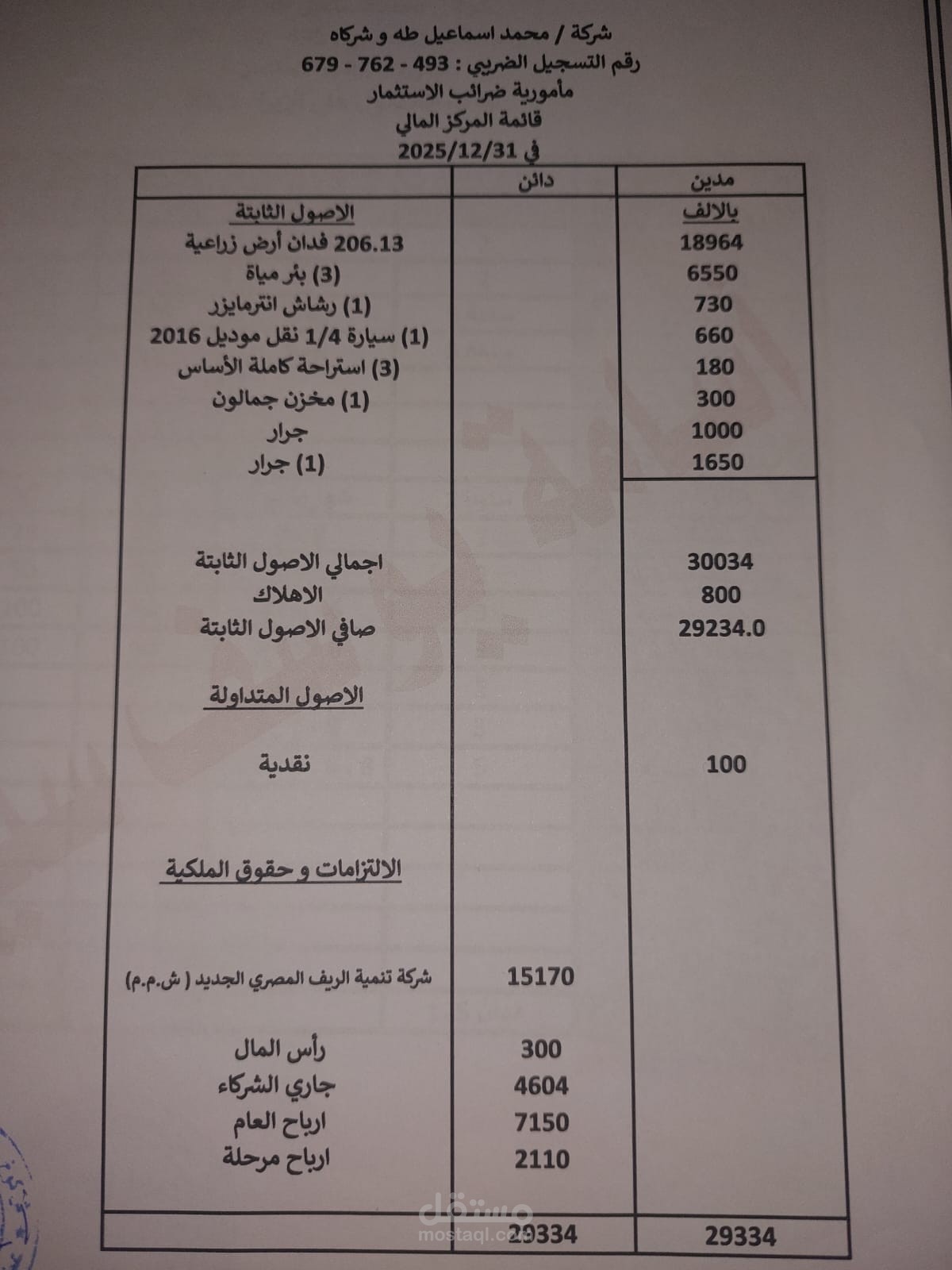 قائمة المركز المالي الشاملة لشركة وست فارم الزراعية