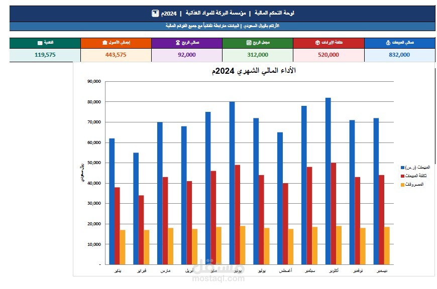 مدقق مالي بالمملكة