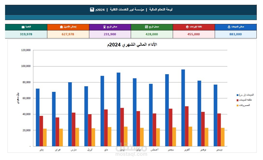 مراجع حسابات مستقل