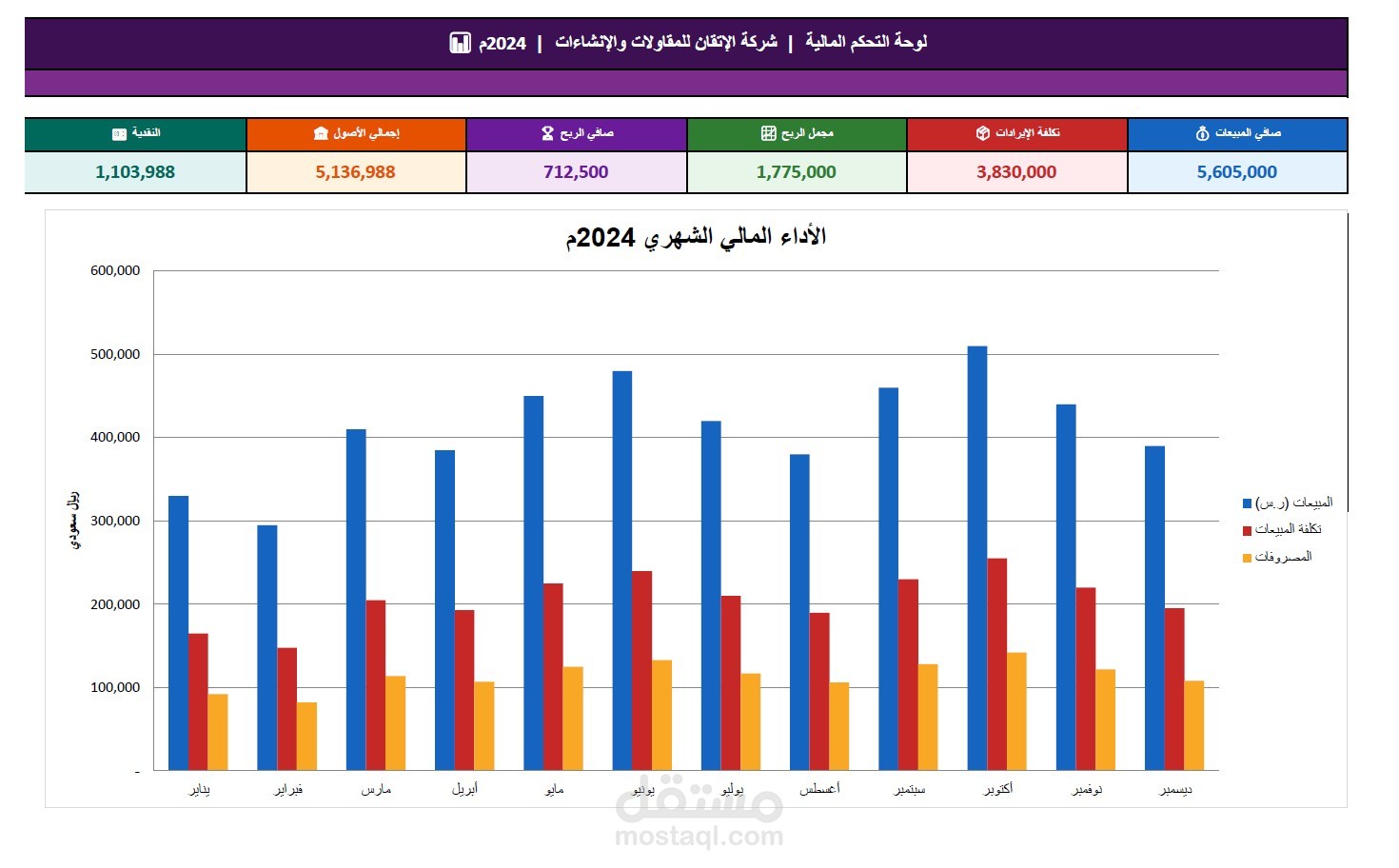 مراجع حسابات مستقل