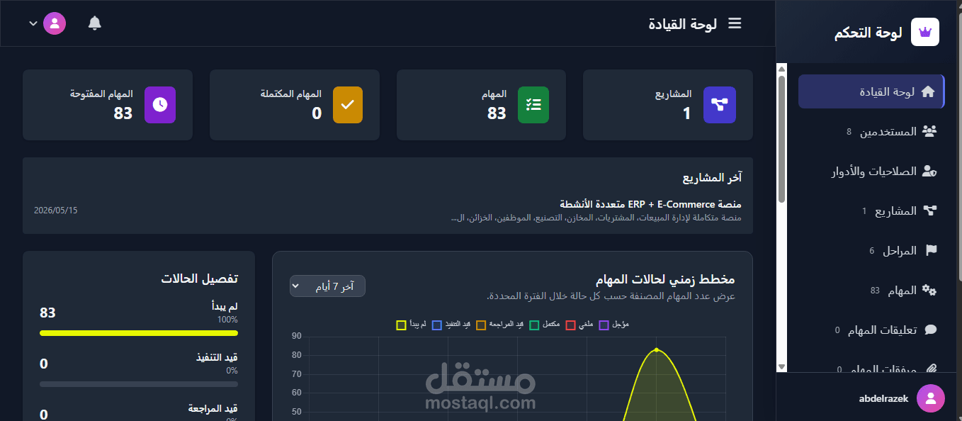 لوحة تحكم احترافية لإدارة المهام والفرق والمشاريع باستخدام Laravel