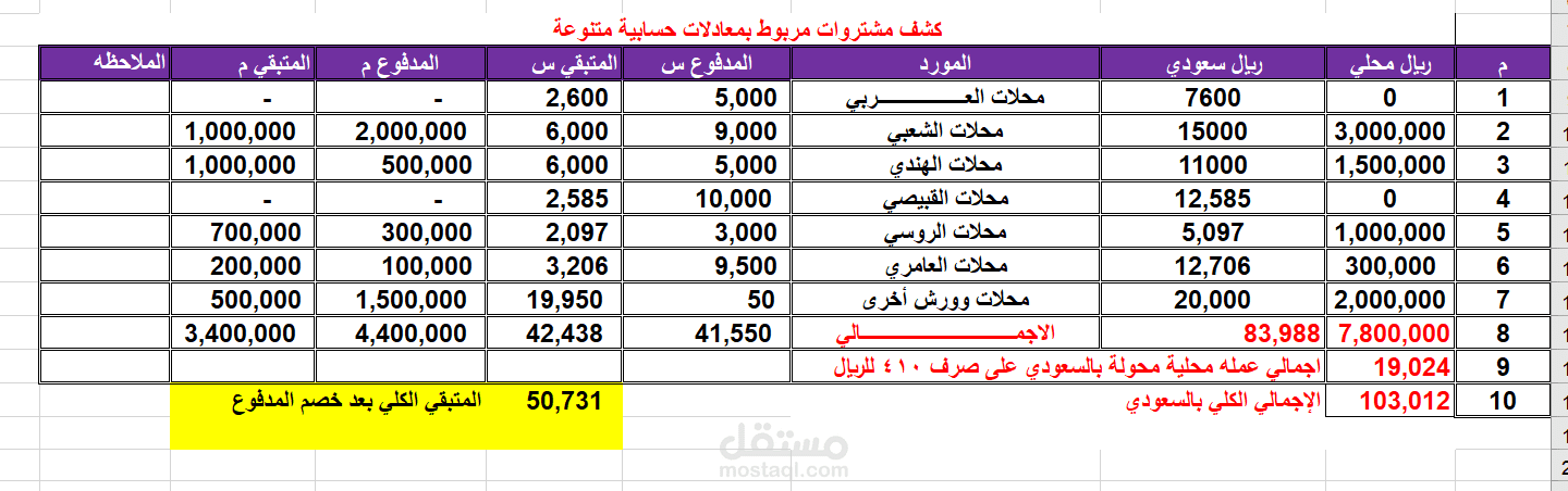 : تطوير أنظمة محاسبية متقدمة باستخدام VBA Excel