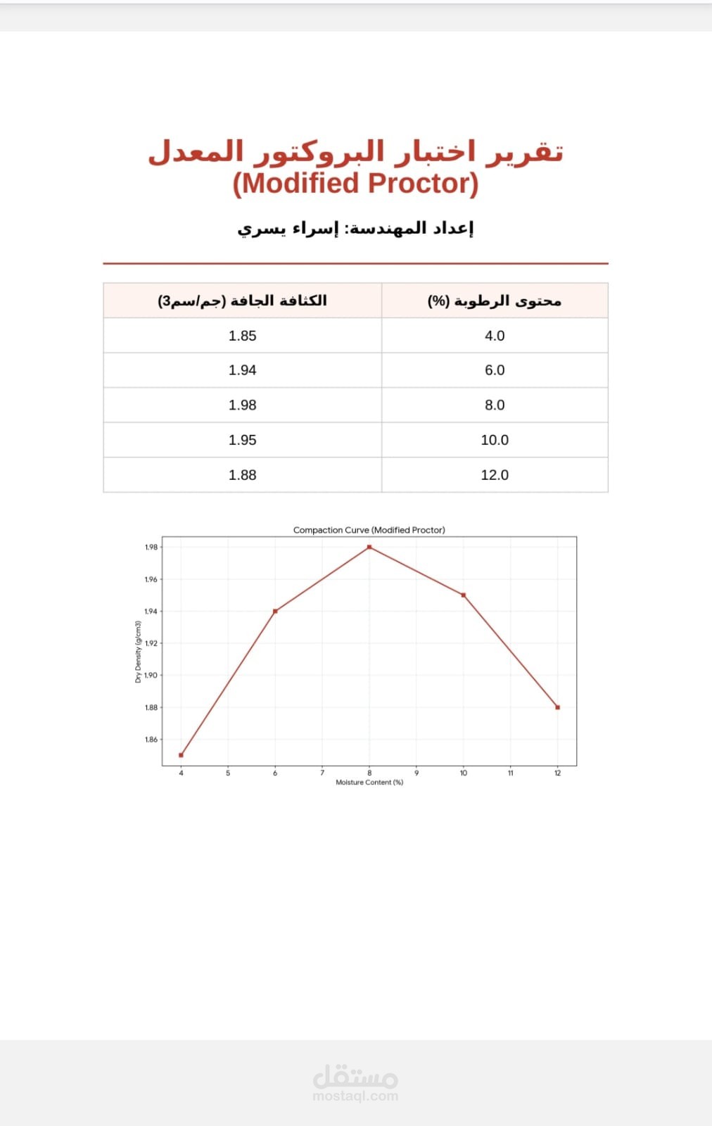 تحديد خصائص الدمك للتربة (Modified Proctor Test).