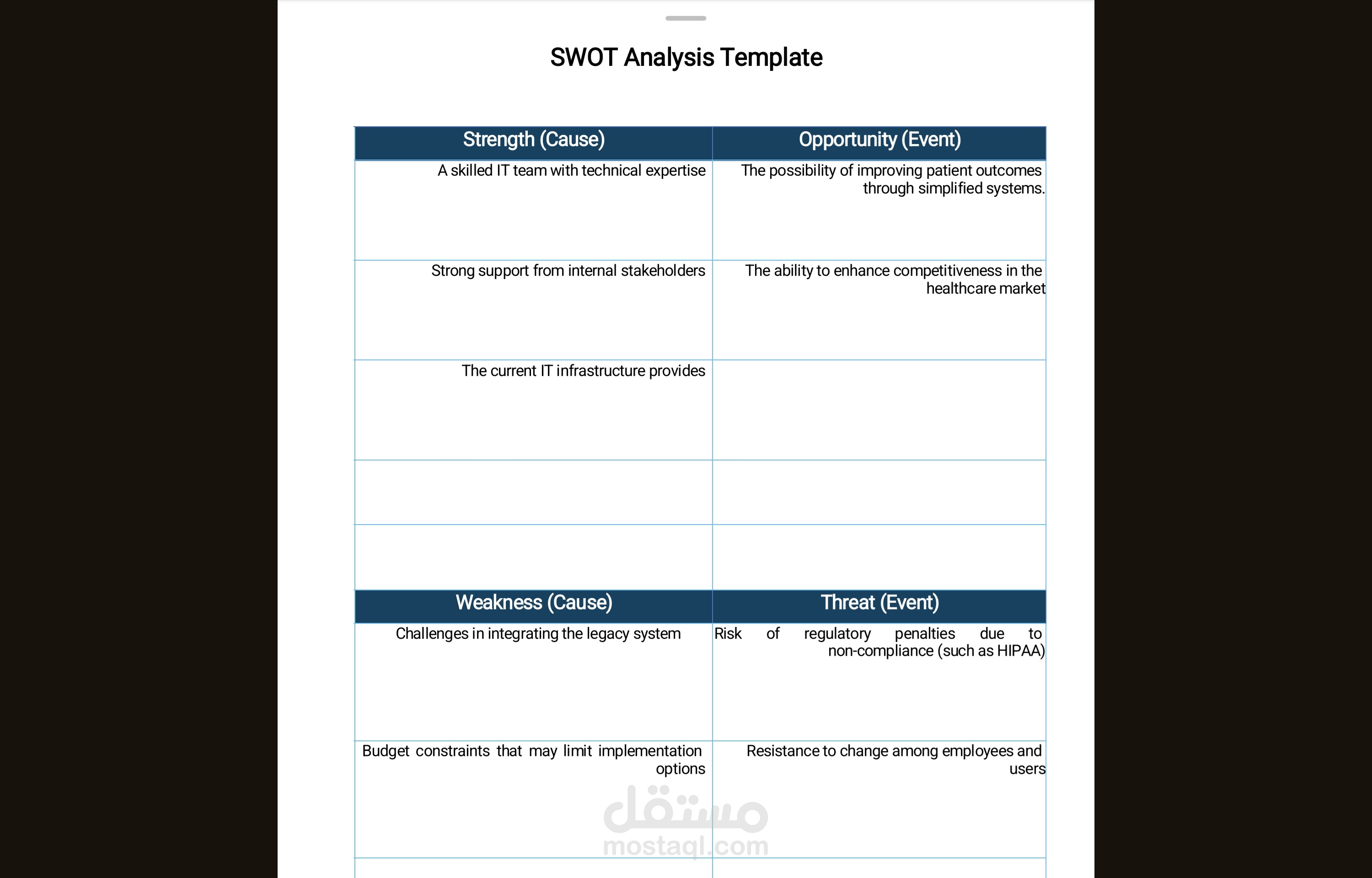 Swot analysis