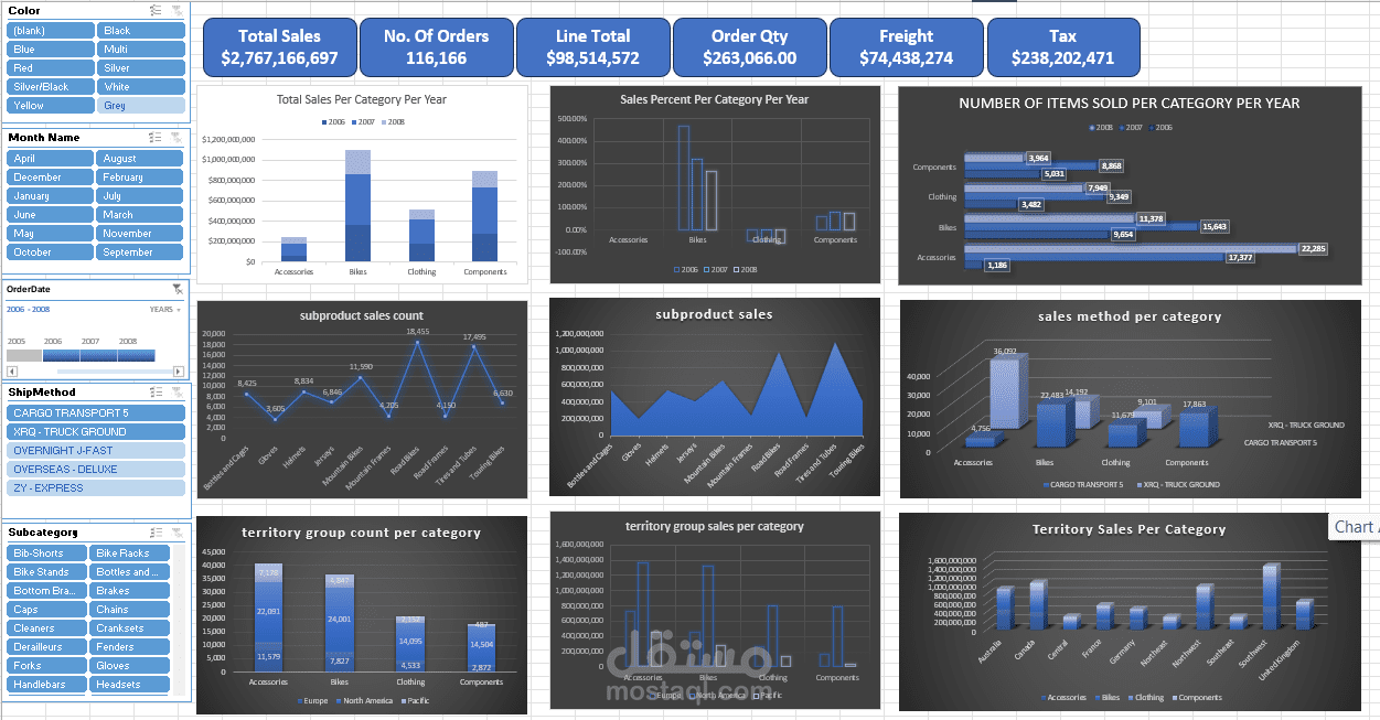منظومة تحليل مبيعات متكاملة ولوحة تحكم تفاعلية - باستخدام Microsoft Excel
