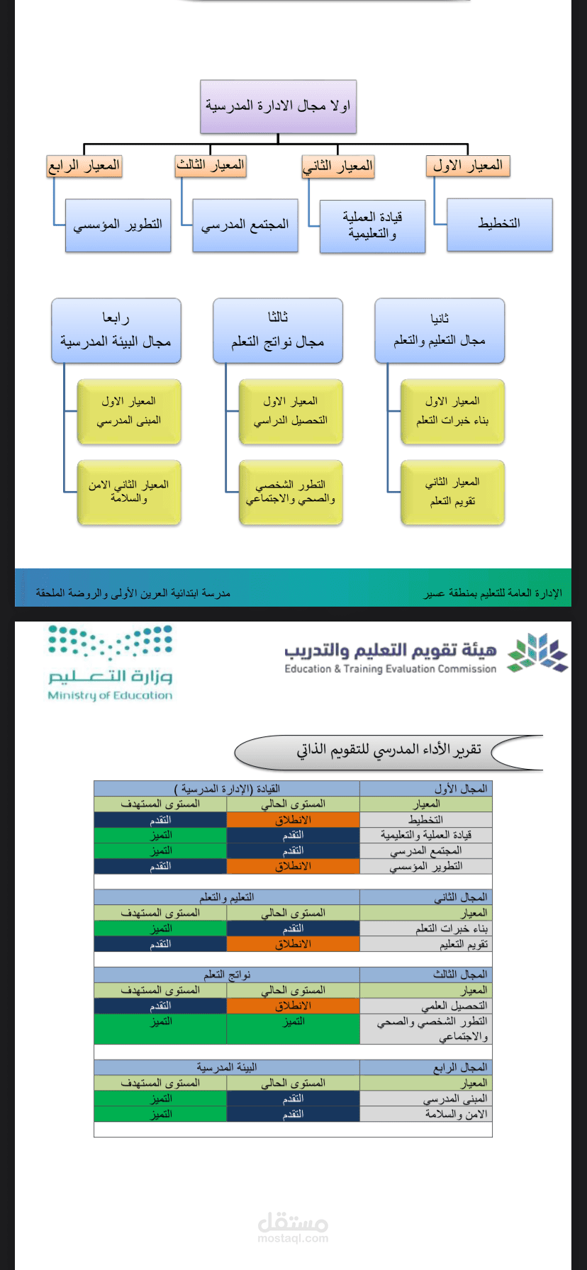 خطة تحسين اداء مدرسي