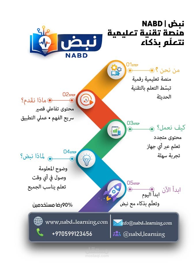 بوستر لمنصة نبض
