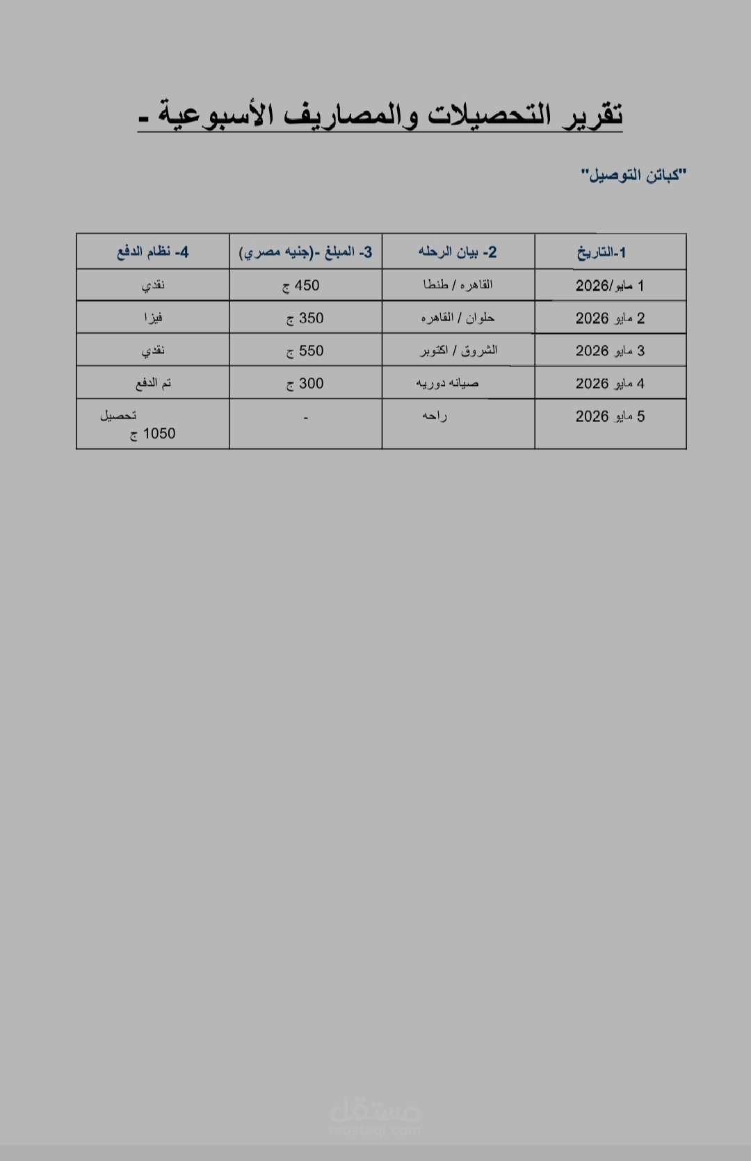 جدول تنظيم ميزانية منزلية بسيطة.