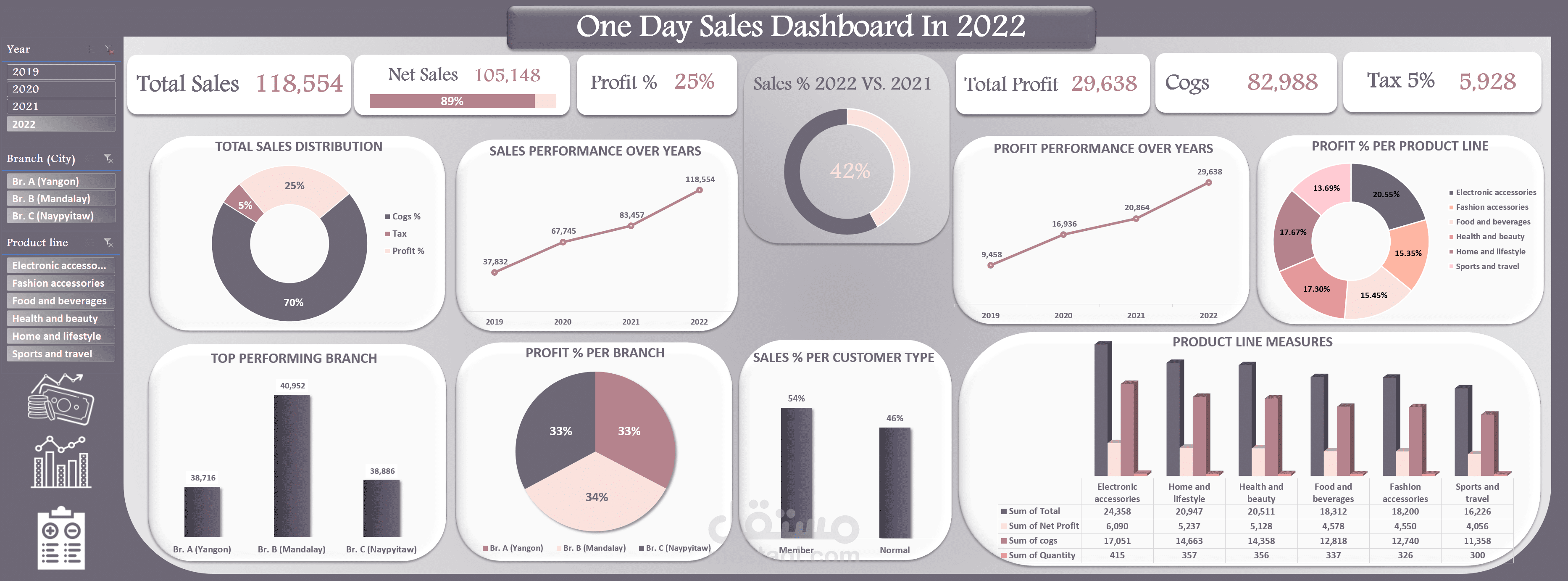 Sales Excel Dashboard_ تحليل مبيعات بالإكسل