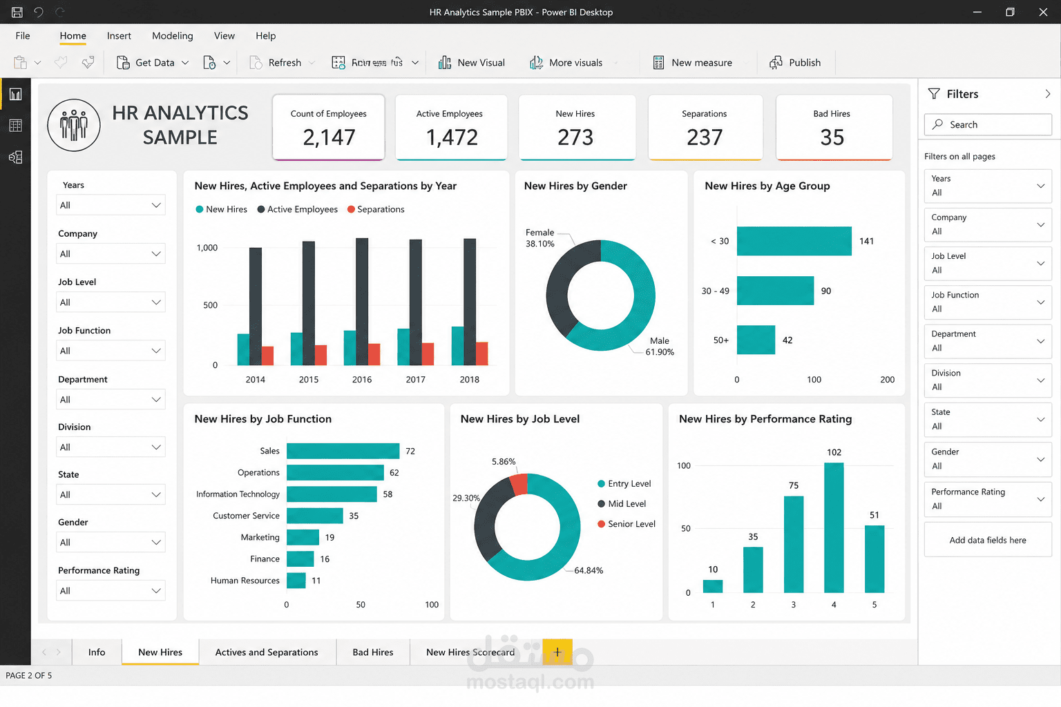 لوحة معلومات احترافية لتحليل البيانات باستخدام Power BI