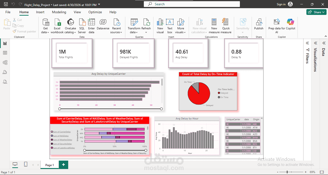 End-to-End Data Analysis Project with Power BI (Cleaning + Visualization)