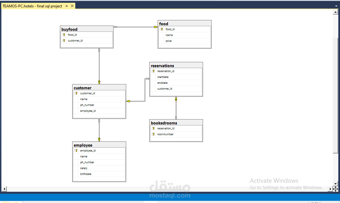 تصميم Database كاملة (ERD + Tables + Queries) لمشروع إدارة حجوزات