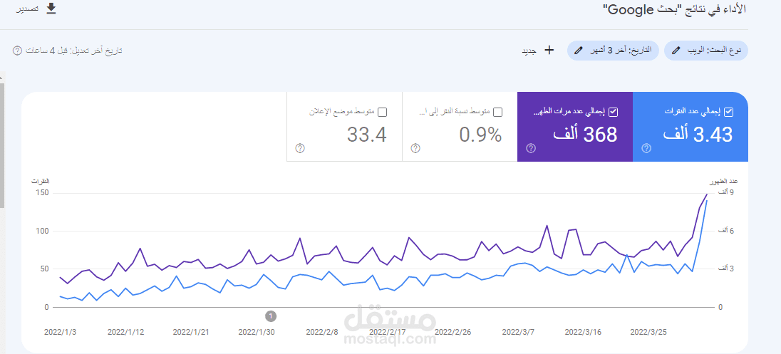 تحسين محركات البحث لموقع مختص بالمقالات