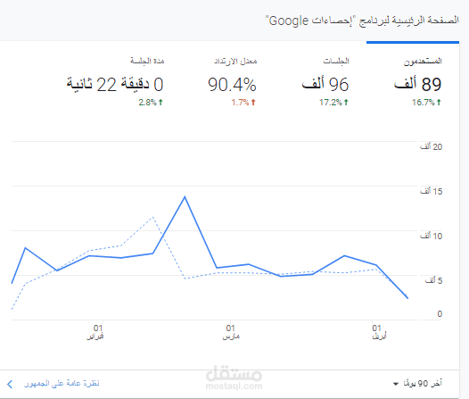 تحسين محركات البحث