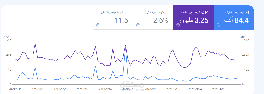 النقرات