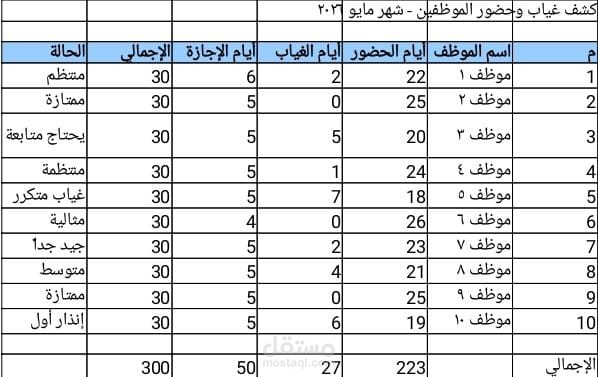 كشف حضور وانصراف شهري للموظفين